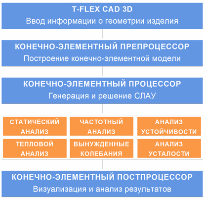 tflex-analisys-kn1-9-desc1